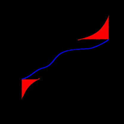 Minimizers of one-dimensional regularization problems with linear and nonlinear total variation Figure 1