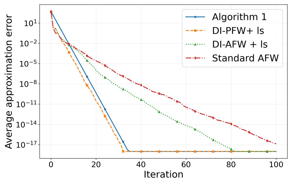 Revisiting Decomposition-Invariant Conditional Gradient Methods for Polytopes Figure 1
