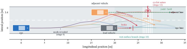 Rake-Compress Riccati Recursions for Parallel Scenario-Tree Model Predictive Control Figure 1