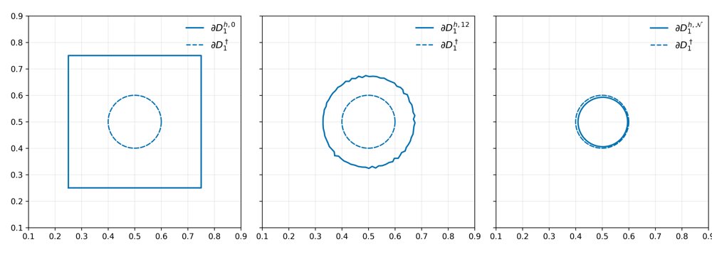 A Geometric Inverse Source Problem for Stochastic Parabolic Equations Figure 1