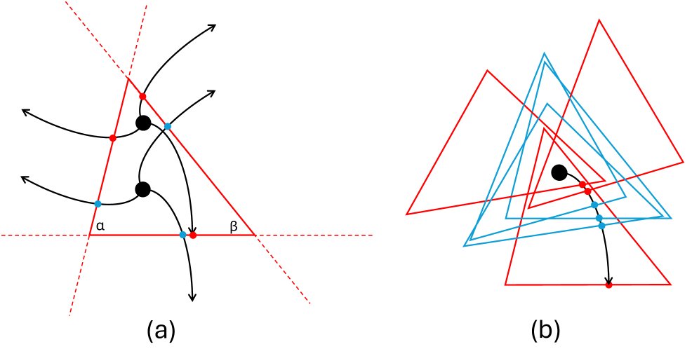 Universal Triangle Covering Curve and Polygonal Chain: Escaping Forest and Fitting Worm Figure 1