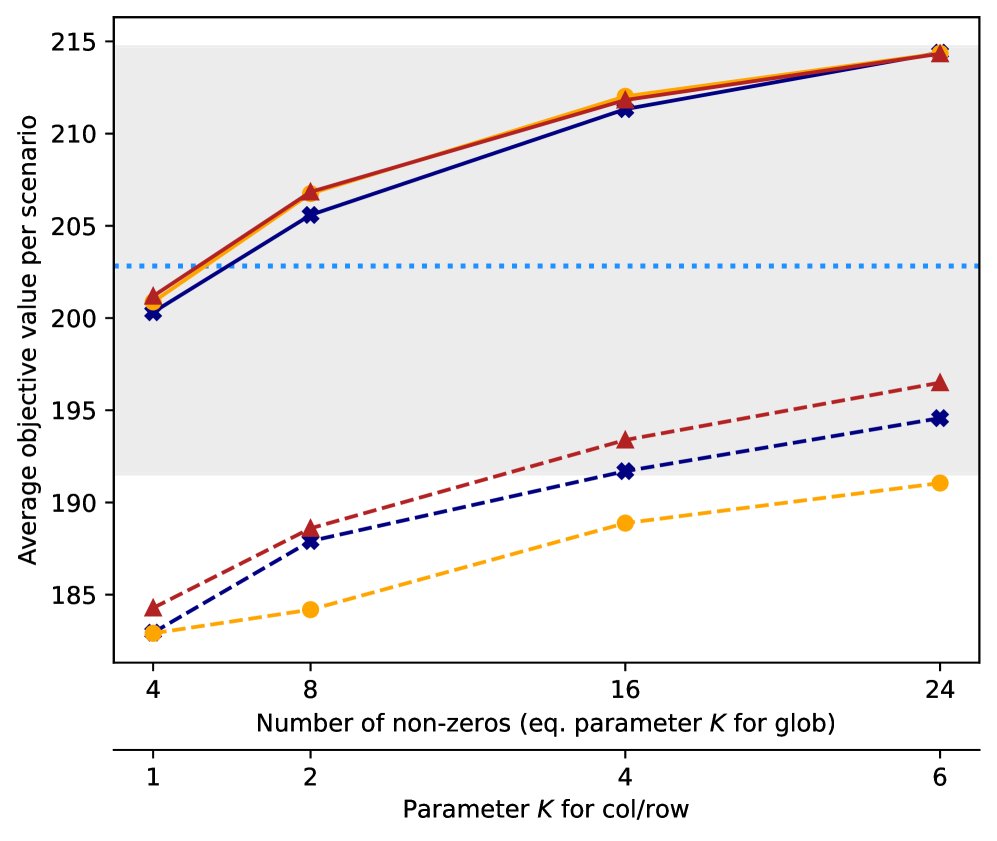 Sparse Linear Surrogates for Interpretable Budget Allocation Figure 1
