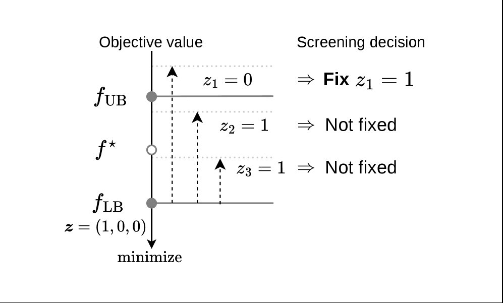 Safe screening rules for portfolio optimization with linear and cardinality constraints Figure 1