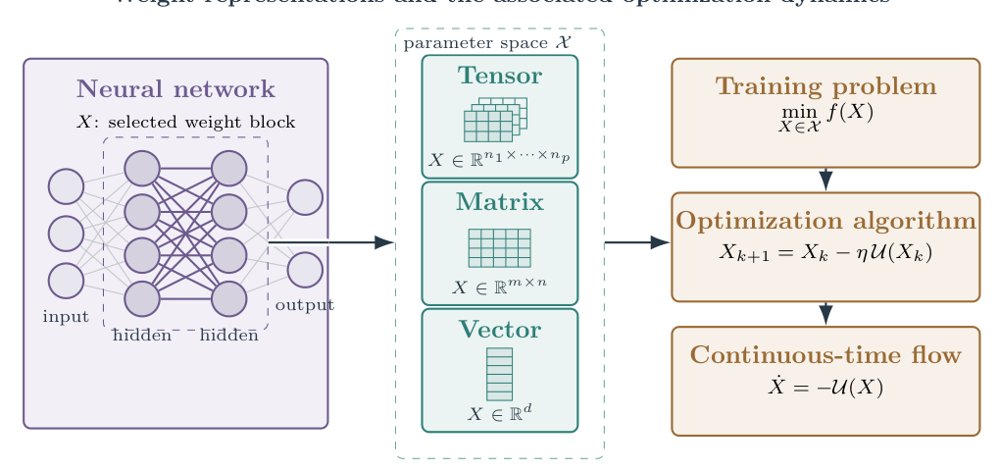 A Continuous-Time Analysis of Smoothed Matrix-Polar Spectral Gradient Flows for Muon-Type Optimization Figure 1