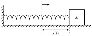 Exact Prescribed-Time Control Based on Simple Harmonic Motion: Stability Analysis and Nonsingular Sliding Mode Stabilization Figure 1