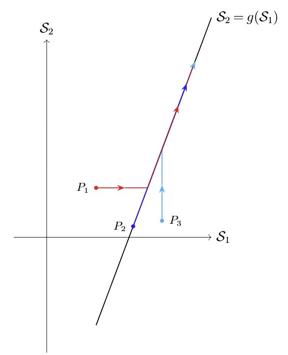 Dynamic Traffic Allocation for Revenue Maximization on Creator Economy Platform Figure 1