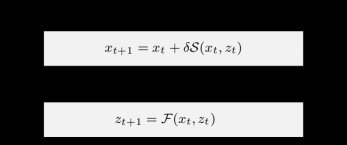 Timescale Separation Through the Lens of Operator Theory Figure 1