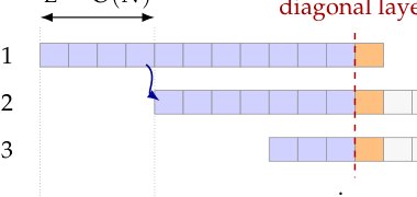Optimal Deterministic Oracle Complexity for Weakly Convex Optimization Figure 1