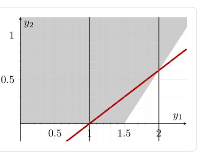 Joint-Range Inequalities for Nonconvex QCQPs Figure 1