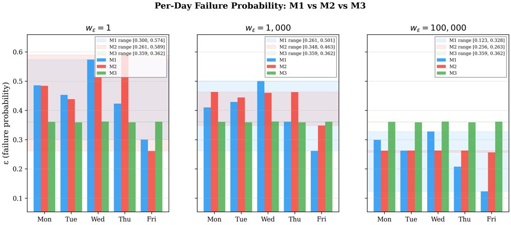 A Robust Chance Constrained Approach to Surgery Scheduling Figure 1