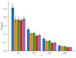 Achieving First-Order Statistical Improvements in Data-Driven Optimization: From No-Free-Lunch to Amplified Decision Perturbation Figure 1