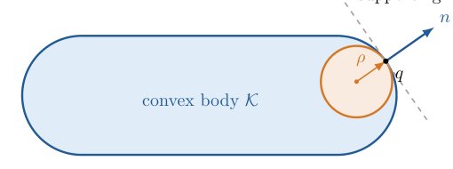 A Linearly Convergent Projection-Free Algorithm for Smooth Convex Sets Figure 1