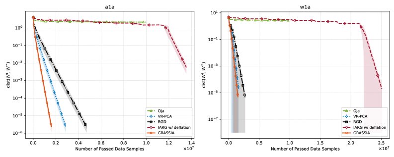 Incremental Aggregation on the Grassmannian for Asynchronous Eigenspace Computation Figure 1