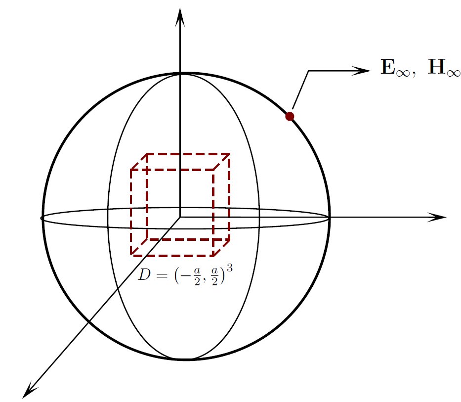 Multi-frequency far-field data enrichment for electromagnetic source reconstruction Figure 1