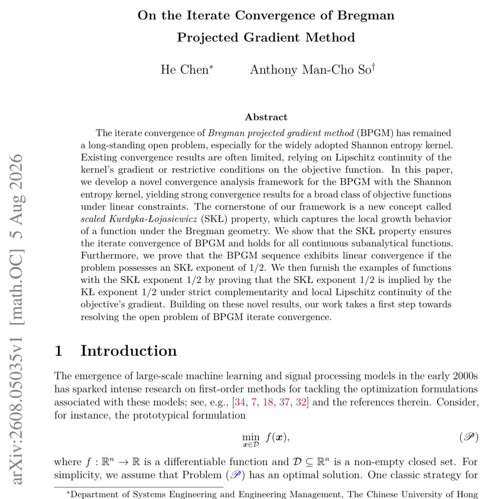 On the Iterate Convergence of Bregman Projected Gradient Method Figure 1