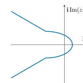 Contour integral methods and model order reduction for parametric linear control systems Figure 1