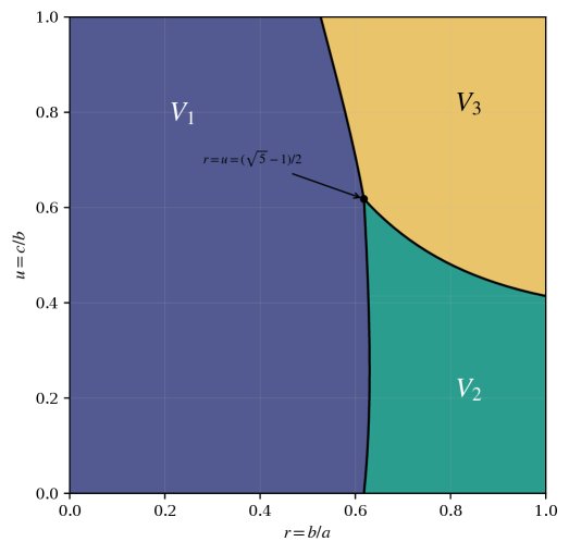 An Exact Solution of the Two-Ball Multi-Look Search Game with Three Boxes and Heterogeneous Costs Figure 1