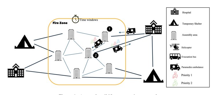 A Relaxation-Based Decomposition Approach for Solving a Supported-Evacuation Problem in Wildfires Figure 1