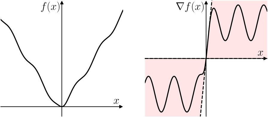A Passivity-Based Analysis of First-Order Momentum-Based Methods Figure 1