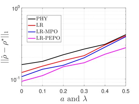 A Unified Framework for Sample Complexity of Structured Quantum State Tomography under Noisy Observations Figure 1