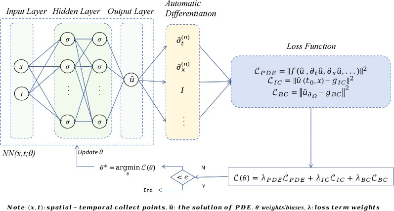 A Recentered-Domain Yau-Yau Filter for Target Tracking Figure 1