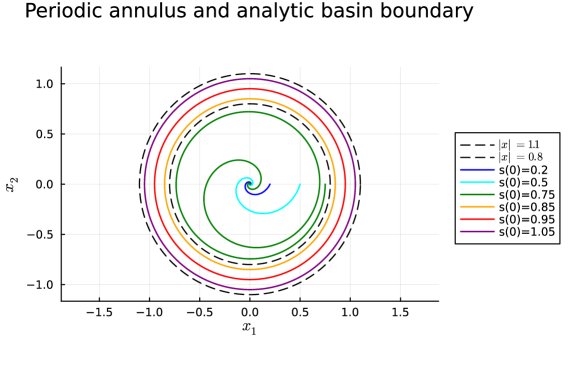 Convergence Rates for Variational Inequality Projection Neural Networks with a State-Dependent Metric Figure 1