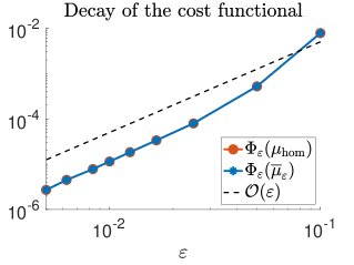 Optimization-Based Identification of Effective Coefficients for Wave Equations in Spatio-Temporal Metamaterials Figure 1