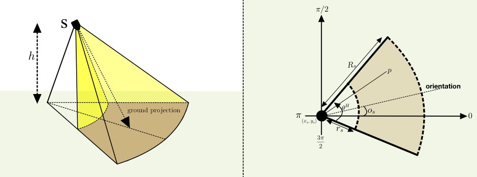 Robust priority-aware coverage optimization for aerial sensor networks Figure 1