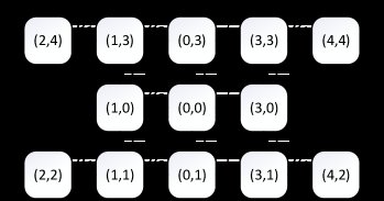 Distributed Fault Diagnosis in Discrete Event Systems with Transmission Delay Impairments Figure 1