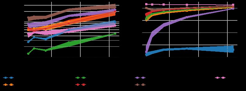 Muon on the Stiefel Manifold Admits an Exact Closed-Form Update Figure 1