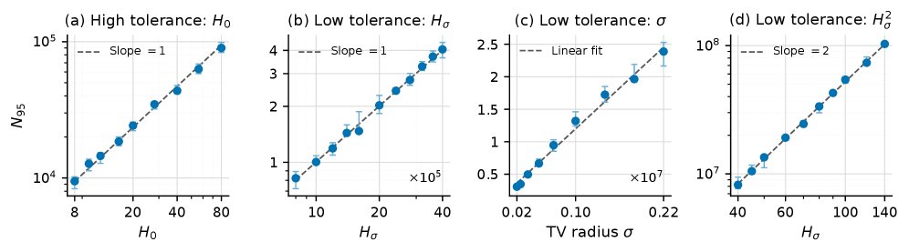 Robust Average-Reward Markov Decision Processes: Minimax-Optimal Learning via Plug-in Reductions Figure 1