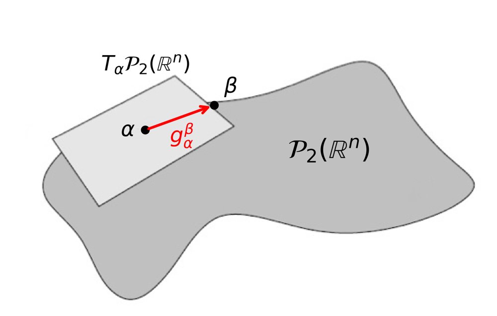 Wasserstein Mahalanobis Distances for Recovering Latent Geometry Figure 1