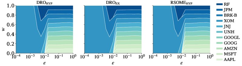 Certified High-Dimensional Wasserstein Robust Portfolio Optimization Figure 1