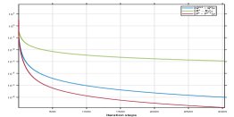 Inverse reinforcement learning for indefinite mean-field social optimization with multiplicative noise Figure 1