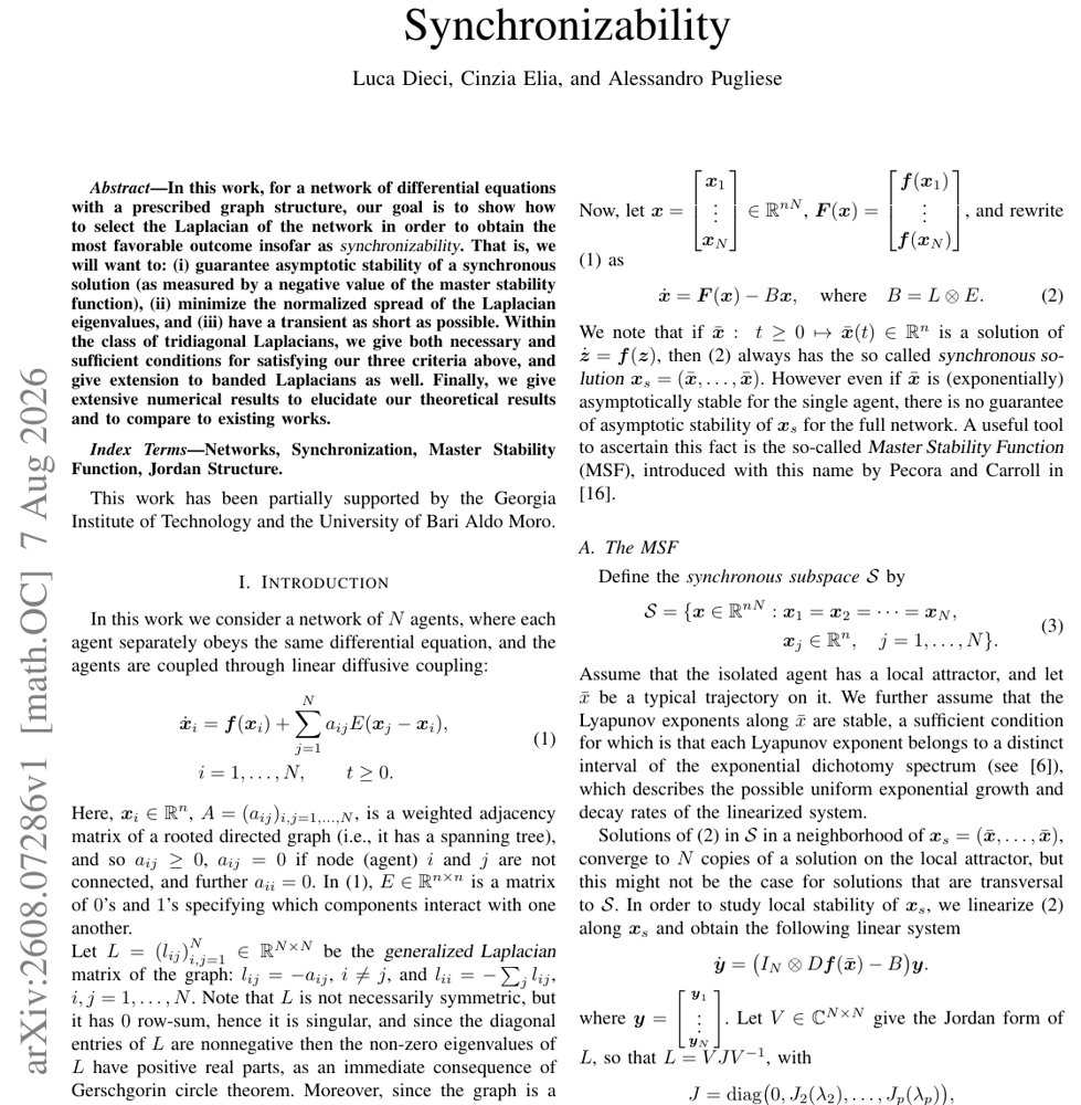On the Optimal Laplacian Jordan Structure for Synchronizability Figure 1