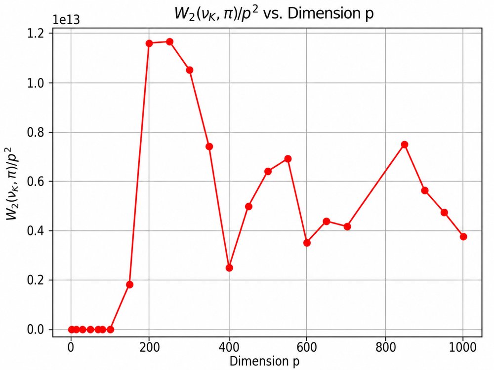 Zeroth-Order Langevin Monte Carlo via SPSA under Noisy Function Measurements Figure 1