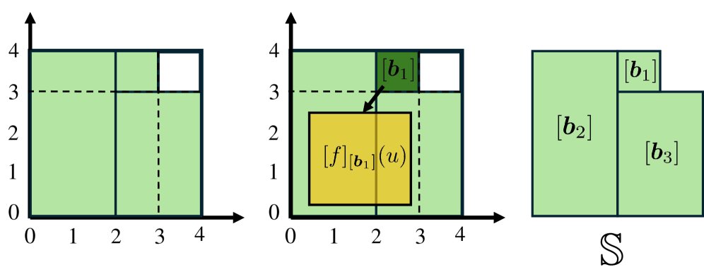 Computing the Maximal Controlled Invariant Set for Neural Network Control Systems Figure 1