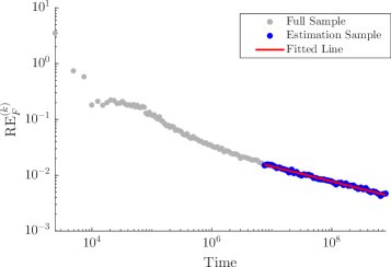 Learning under Opponent Unawareness in Linear-Quadratic Stochastic Games Figure 1