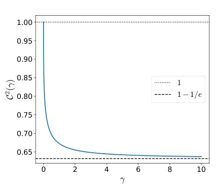 Kernel Methods for Refined Prophet Inequalities Figure 1