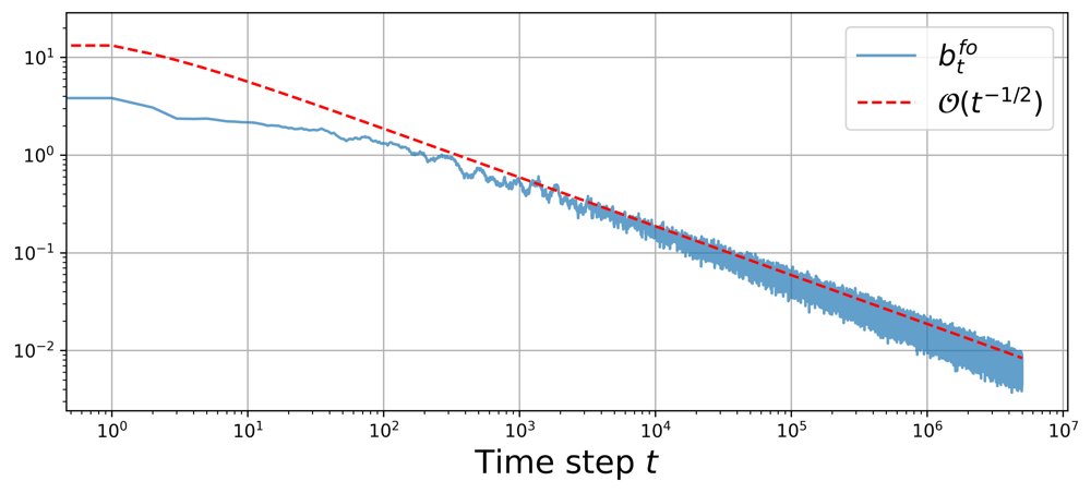 Direct Search Methods for Online Nonconvex Optimization Under Inexact Bandit Feedback Figure 1