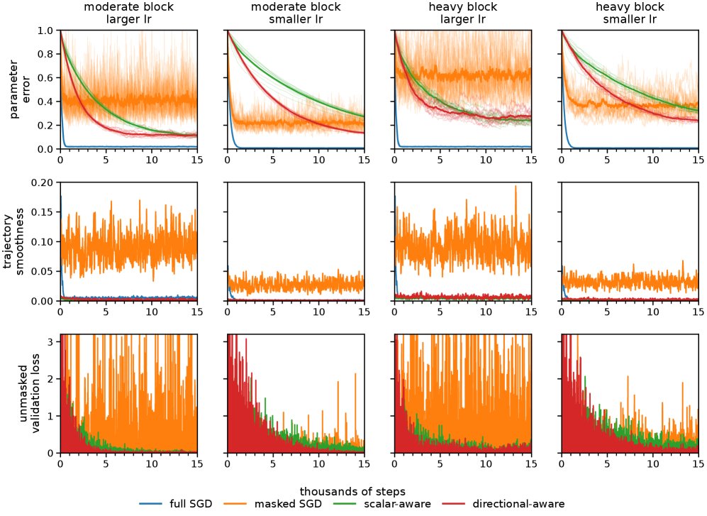 Closing the loop in learning with missing data Figure 1