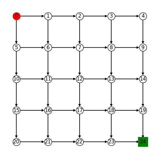 Decision-Focused Learning in Network Interdiction Games Figure 1