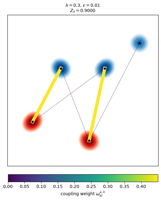 Entropic Partial Optimal Transport and Partial Gromov--Wasserstein Distance between Gaussian Mixtures Figure 1