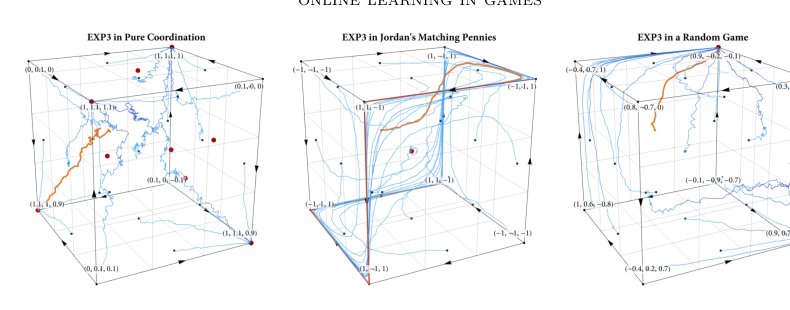 Regret, equilibrium, and learning in games: A guided tour Figure 1
