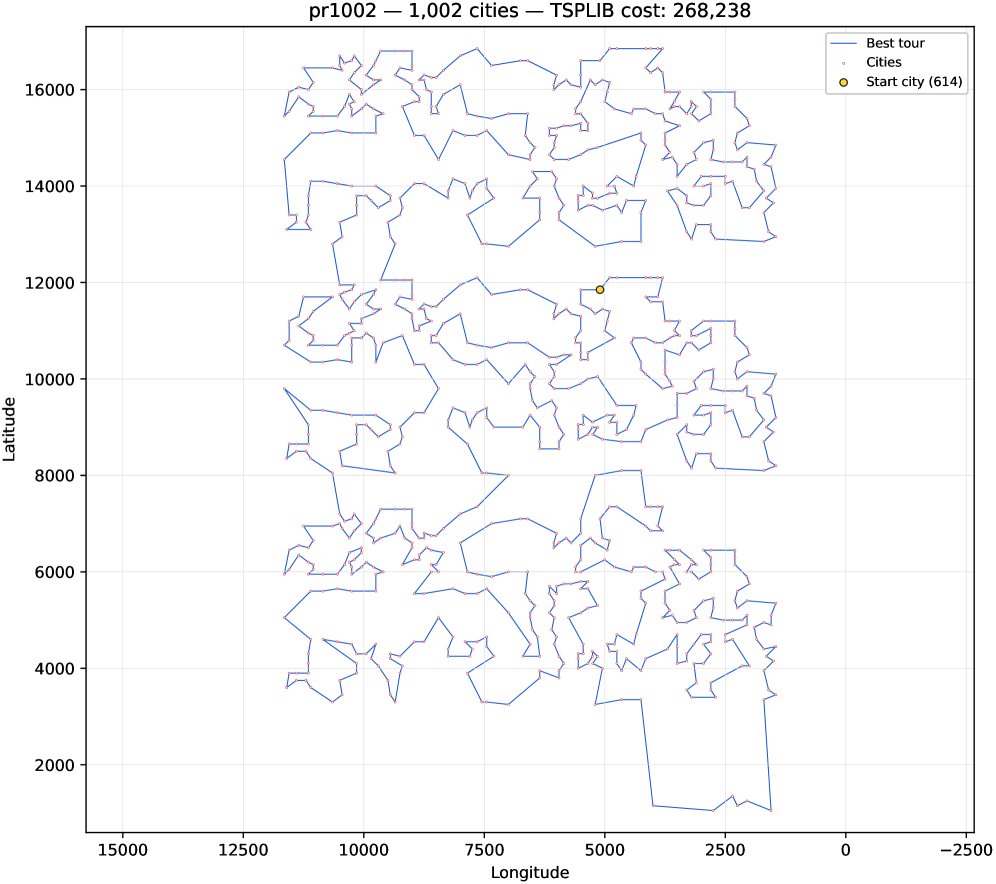 ADPSO-ERLS: A Hybrid Discrete PSO with Enhanced Local Search for the Traveling Salesman Problem Figure 1
