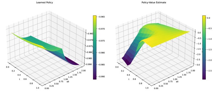A Singular Control Problem for Data Center Electricity Cost Minimization Figure 1