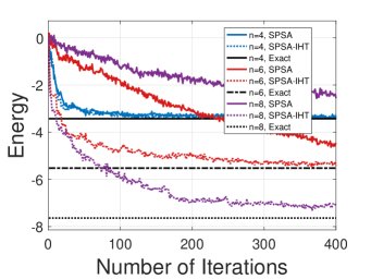From Barren Plateaus to SPSA Optimization in Variational Quantum Eigensolvers Figure 1