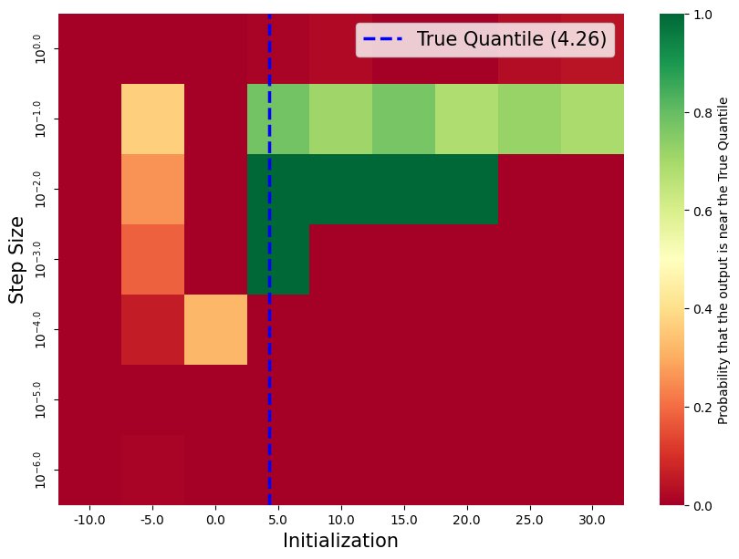 Safe Start: Configuring Optimization Algorithms for Decision-Making under Extreme Risks Figure 1