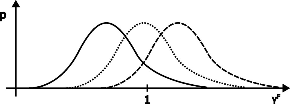 Competitive mediator games and urban CAV routing markets Figure 1