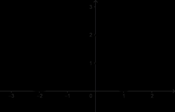 Geometric optimization problems generated by plane curves Figure 1